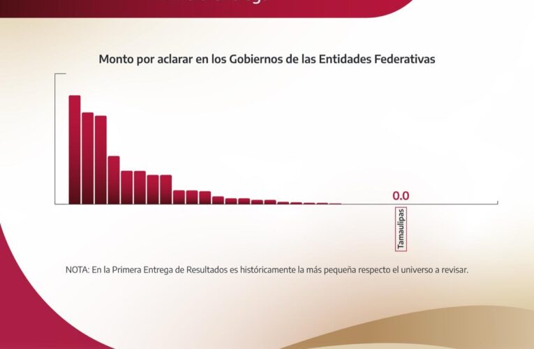 Tamaulipas, sin monto observado en la Cuenta Pública 2024: ASF