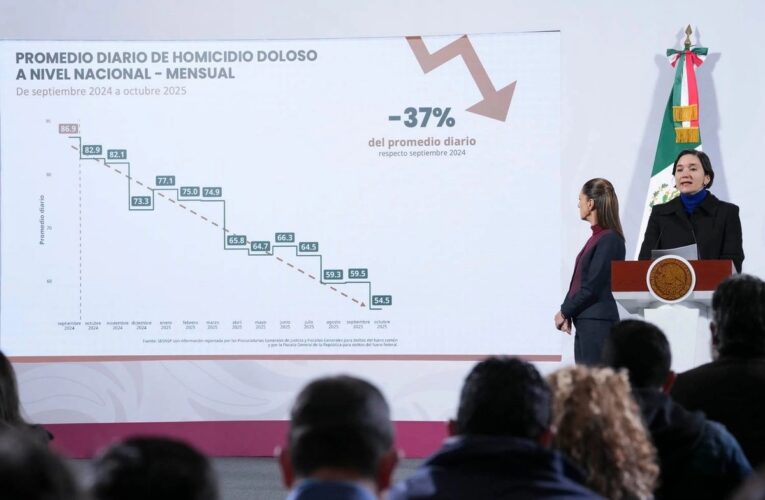 Tamaulipas entre las entidades con mayor reducción en homicidios dolosos durante 2025