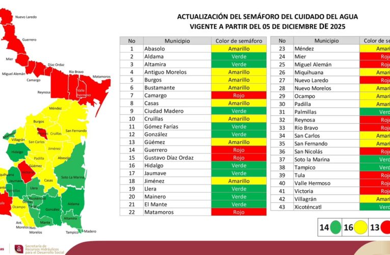 Presentan actualización del Semáforo del Cuidado del Agua para Tamaulipas