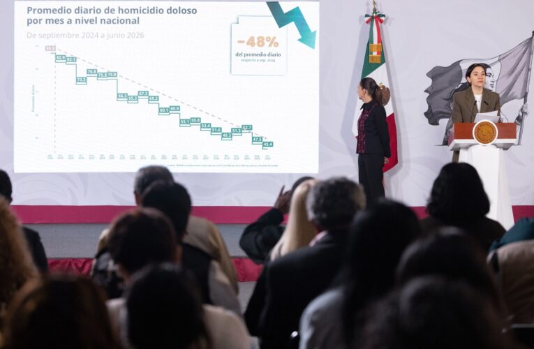 Registra Tamaulipas disminución de más del 11% en promedio diario de homicidio doloso durante el primer semestre de 2026