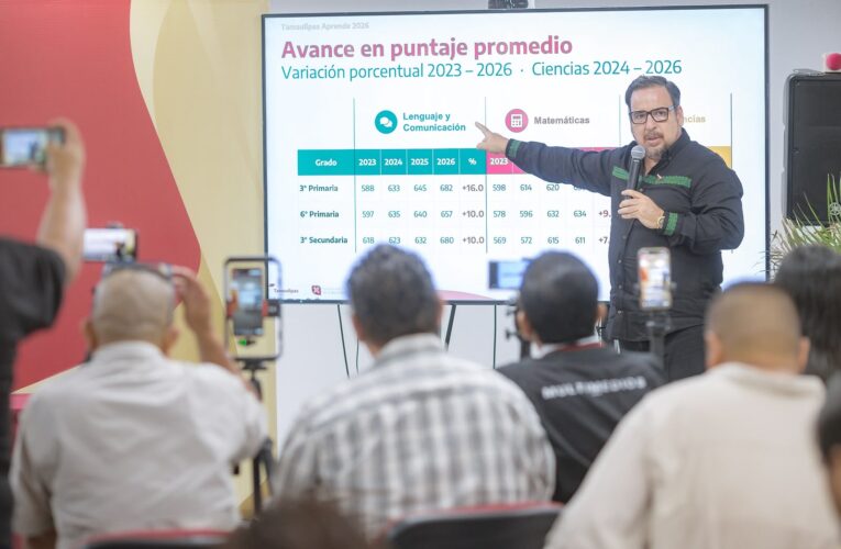 Confirma la Prueba Tamaulipas Aprende avance de estudiantes en lenguaje, matemáticas y ciencias